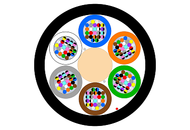 Outdoor Multitube Micro Cable 144F (NC)