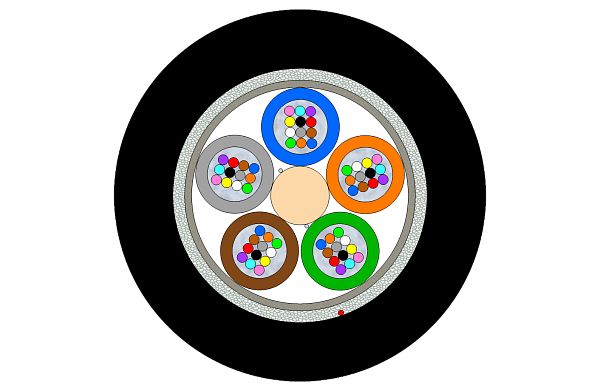 Outdoor Multitube Cable 60F (SC)