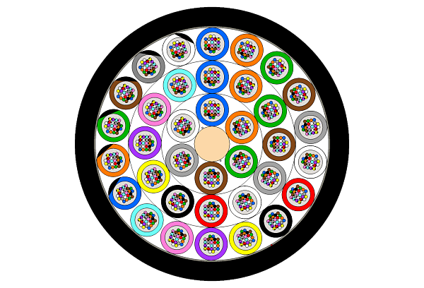 Outdoor Multitube Cable 864F (ZC)