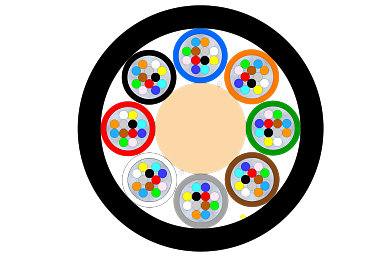 Outdoor Multi-tube Micro Cable 96F (RD)