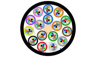 Outdoor Multitube Micro Cable 192F (RD)
