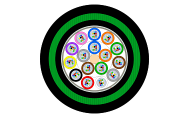 Outdoor CST Armoured Multitube Cable-Double Jacket 192F (HC)